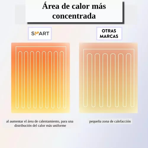 Manta Térmica Eléctrica