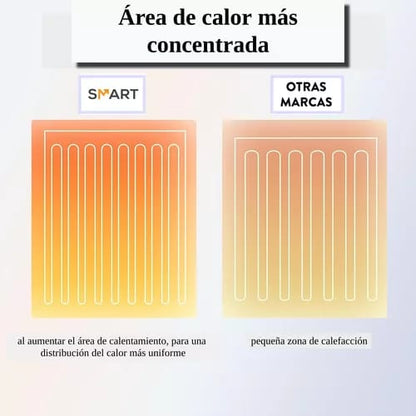 Manta Térmica Eléctrica